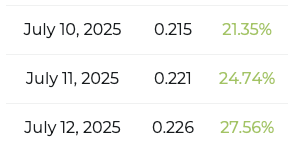 DOGE price prediction